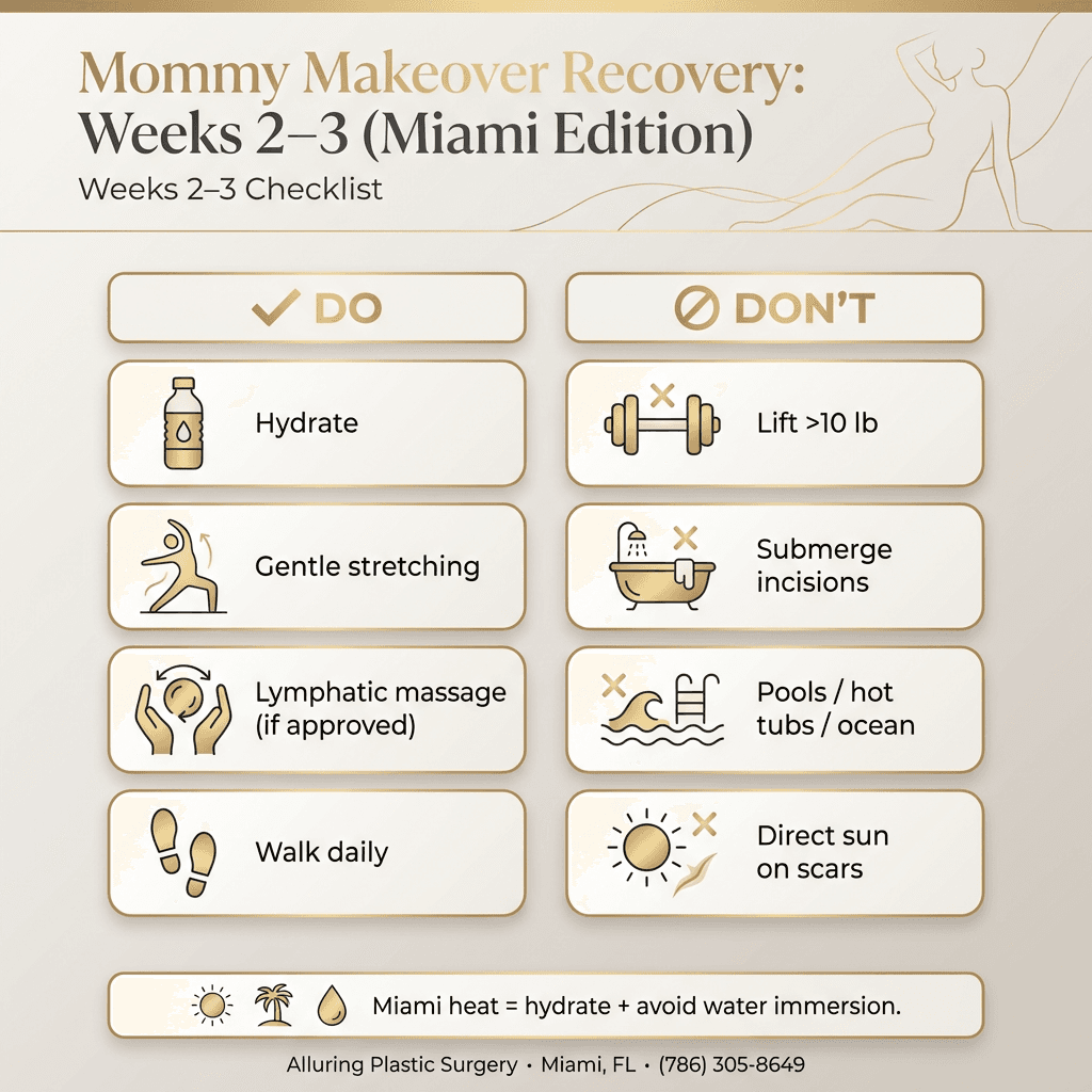 “Weeks 2–3 Recovery Checklist (Miami Edition)” infographic: Do (hydration, gentle stretching, lymphatic massage if approved) vs Don’t (lifting >10 lbs, submerging incisions, pools/hot tubs/ocean) with luxe stone/gold design.