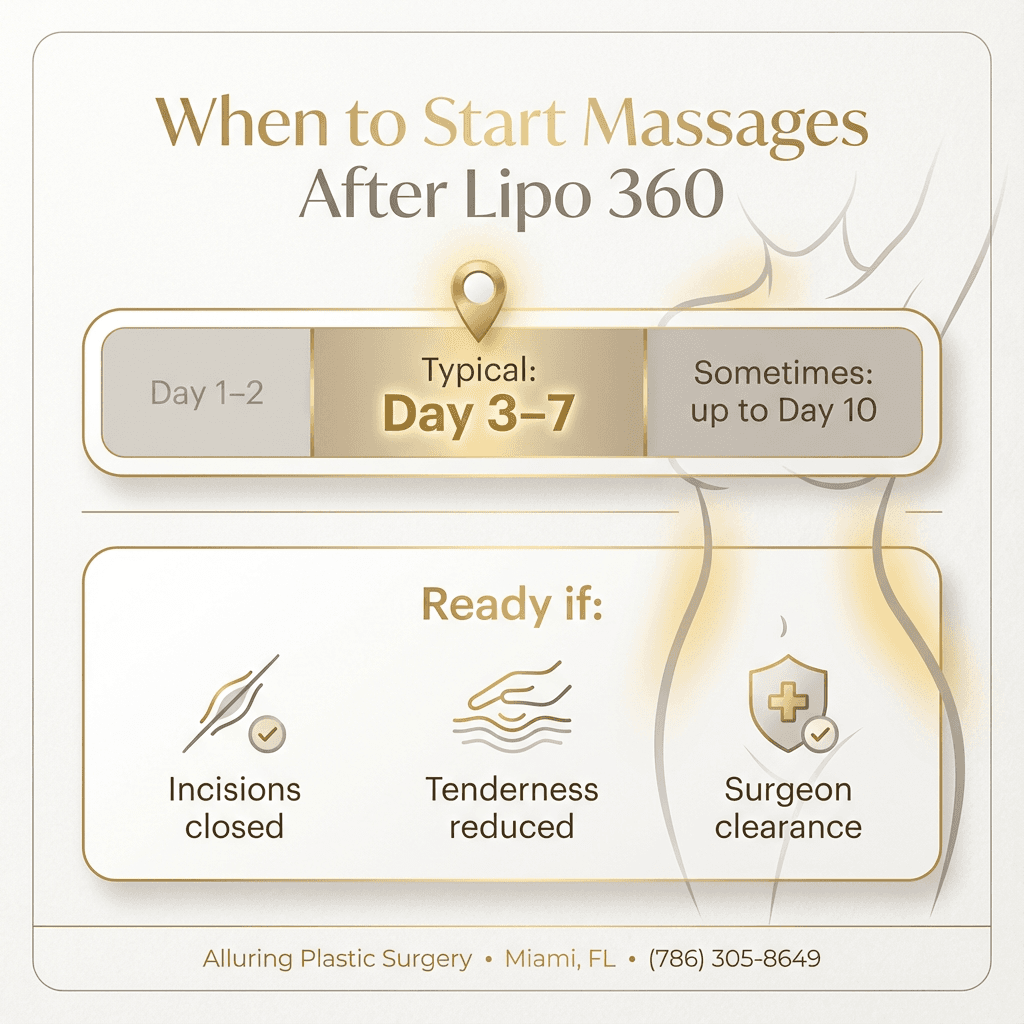 A “When to start” mini infographic: Day 3–7 typical start window, possible up to Day 10, plus a short checklist (incisions closed, reduced tenderness, surgeon clearance).