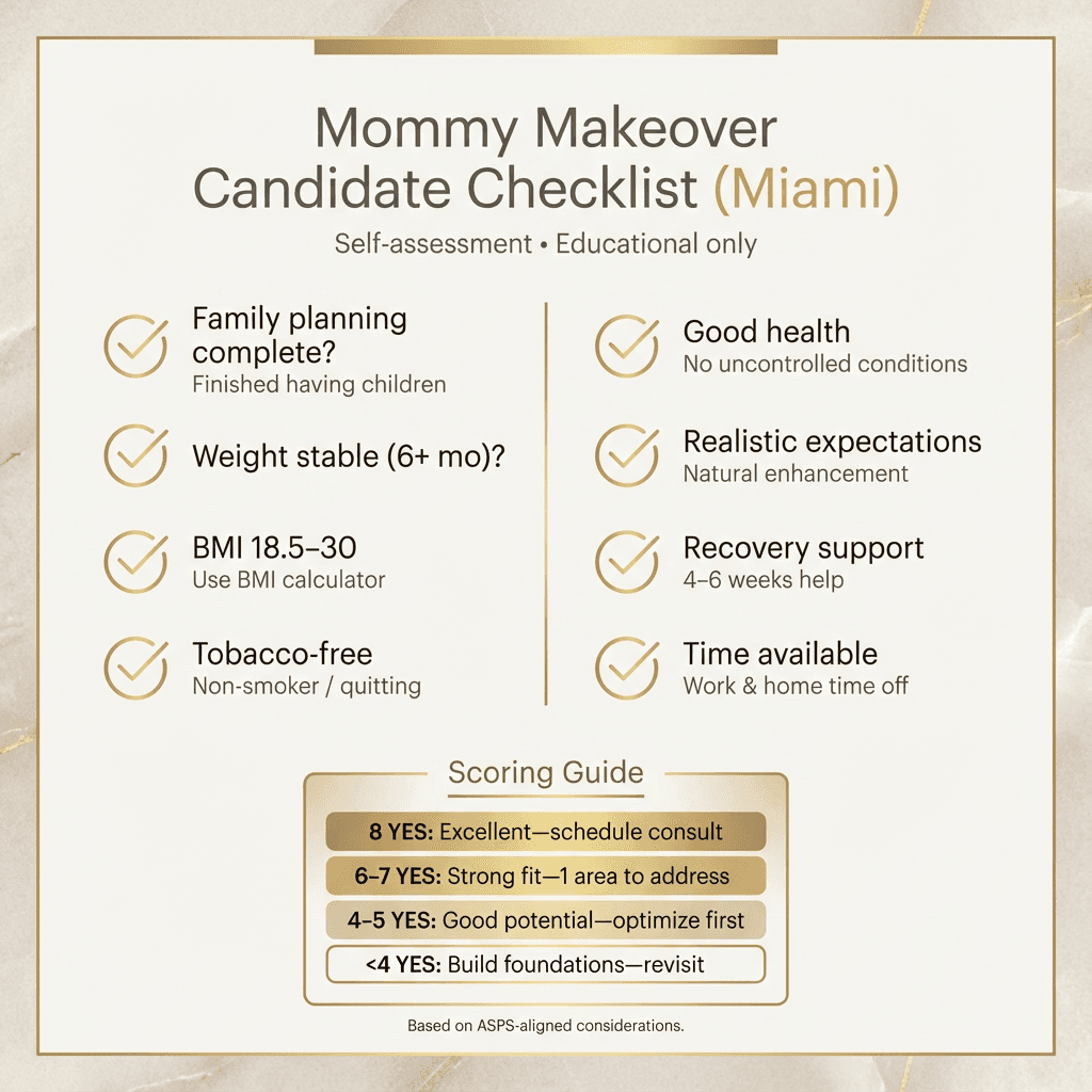 Luxury medical infographic checklist for mommy makeover candidates with criteria, scoring guide, and ASPS-based footnote