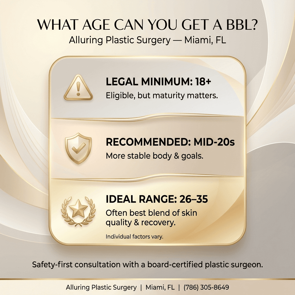 “BBL Age Guide” graphic: Legal minimum (18+), Recommended window (mid-20s), Ideal range (26–35) with brief safety notes, using stone tones + gold accents.