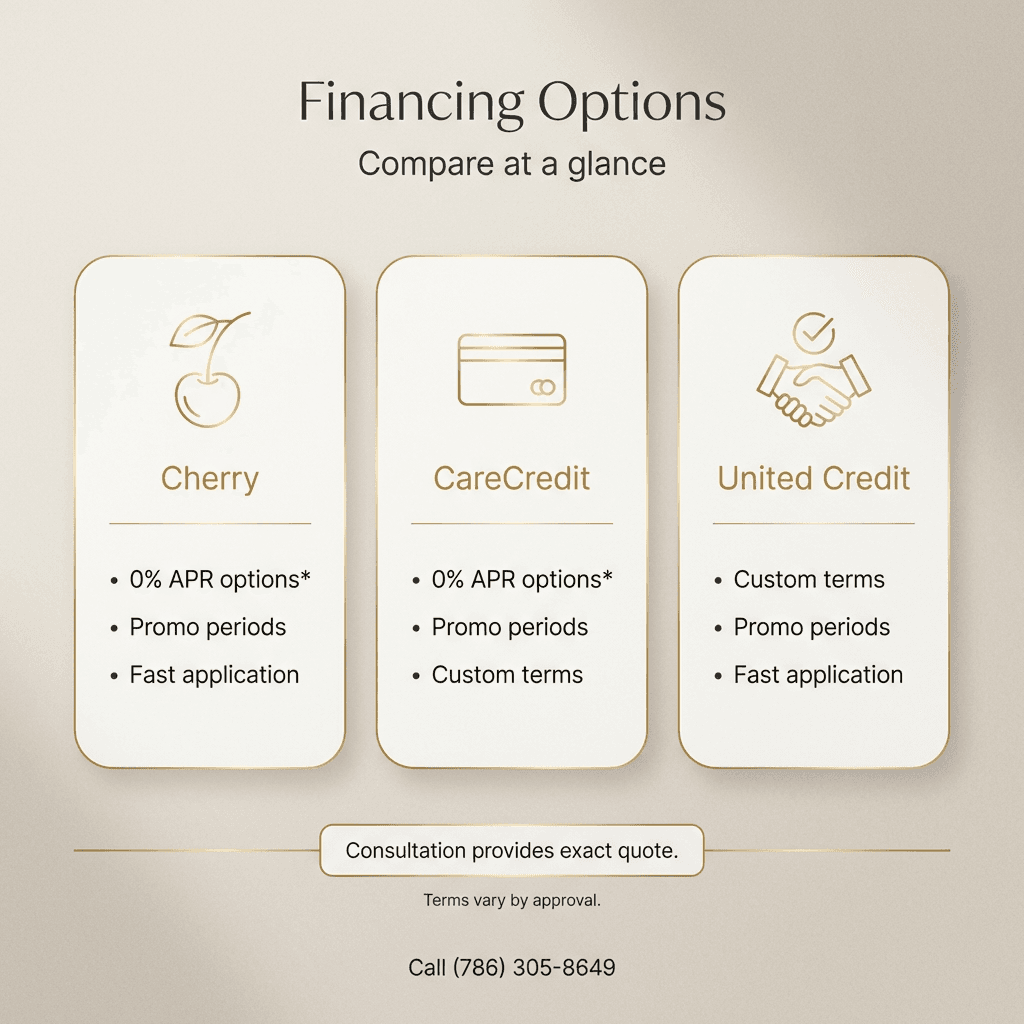 Refined comparison infographic: three financing columns (Cherry / CareCredit / United Credit) with high-level features (e.g., “0% APR options,” “promo periods,” “custom terms”) and a “consultation provides exact quote” note—minimal, luxe design.