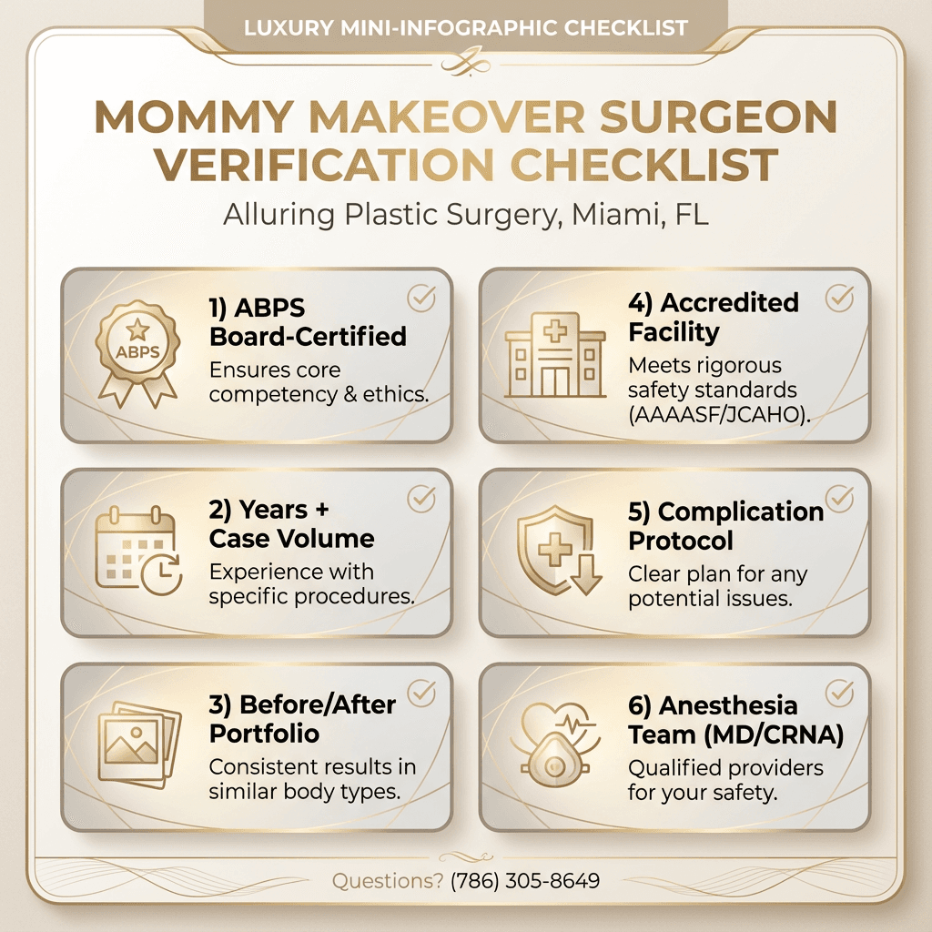 âSurgeon Verification Checklistâ mini-infographic: ABPS certification, years/case volume, before-after portfolio, facility accreditation, complication protocol, anesthesia teamâstyled minimally and premium.