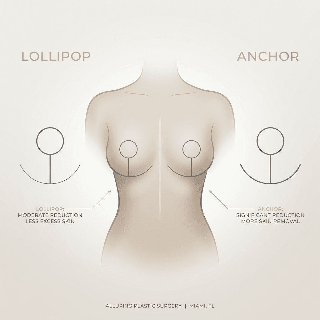 Clean line illustration comparing lollipop vs anchor incision patterns on a neutral silhouette, with short captions about when each is used; stone tones with gold accent callouts.