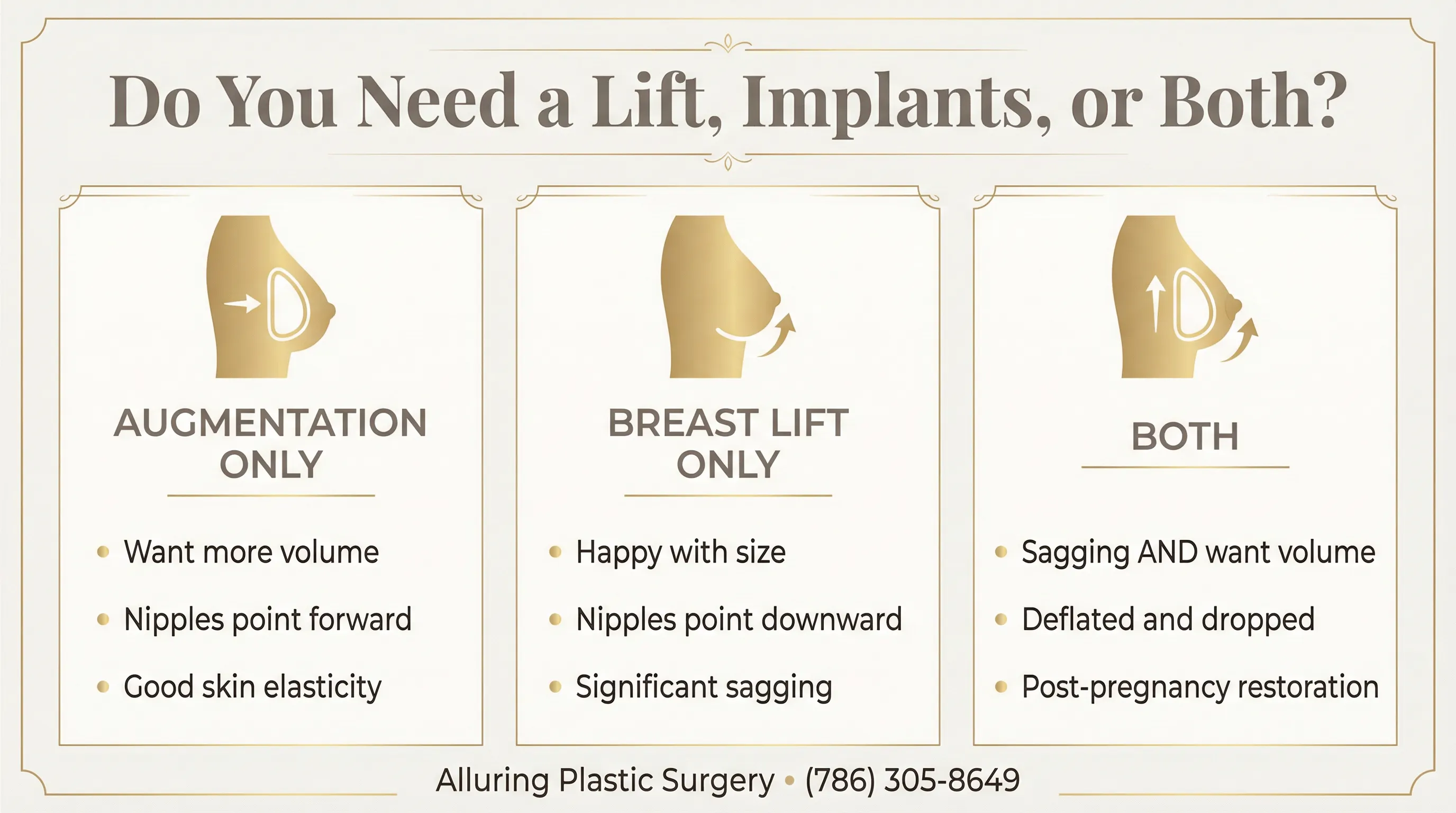 Decision guide infographic for breast lift versus augmentation