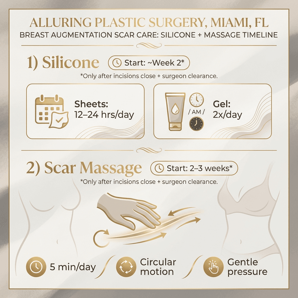 2-part mini infographic: (1) Silicone: when to start, hours/day for sheets vs gels 2x/day; (2) Massage: timing, 5 minutes/day, circular motion + gentle pressure; include “only after incisions close/doctor clearance.”