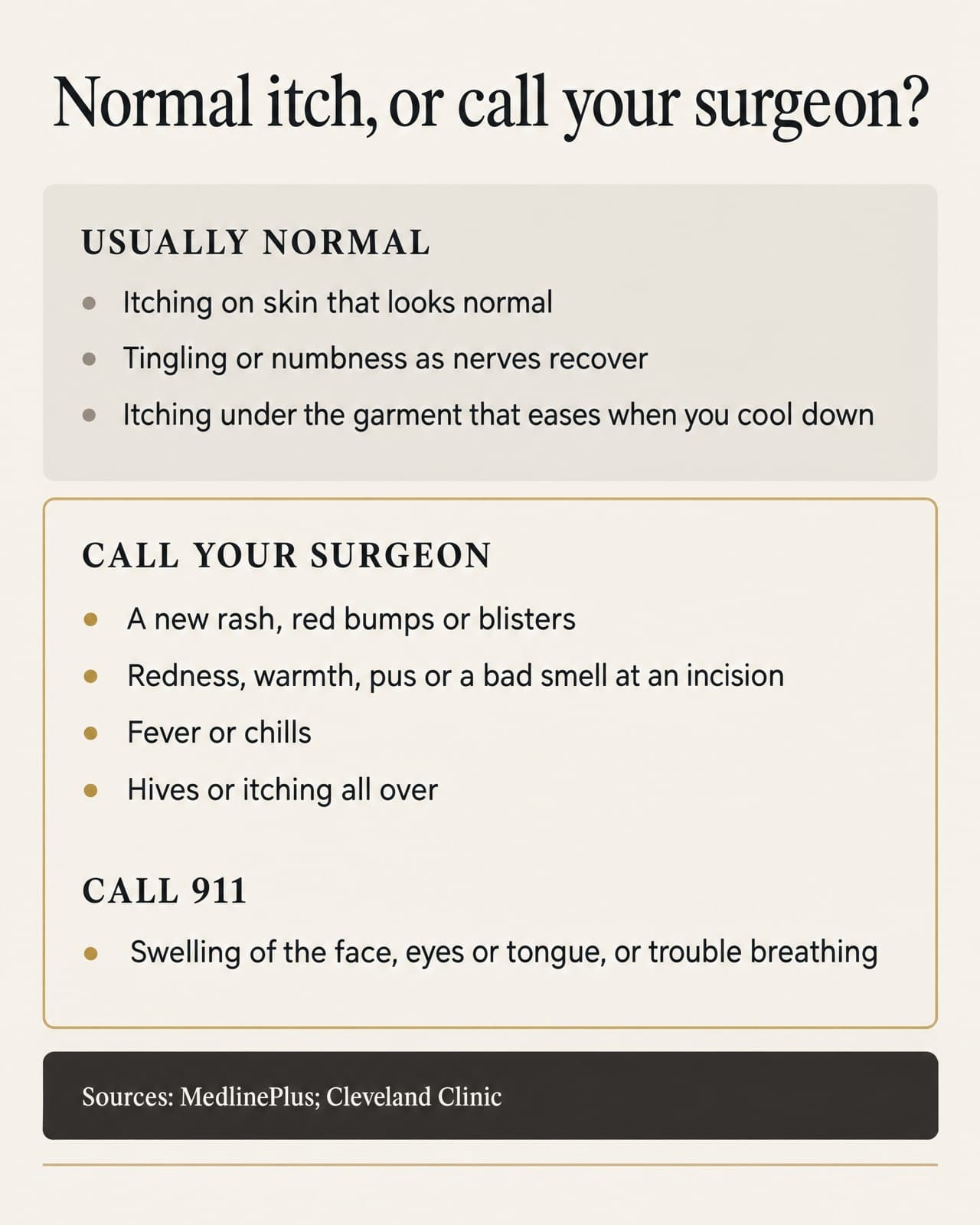 Normal itch or call your surgeon card. Usually normal: itching on skin that looks normal; tingling or numbness as nerves recover; itching under the garment that eases when you cool down. Call your surgeon: a new rash, red bumps or blisters; redness, warmth, pus or a bad smell at an incision; fever or chills; hives or itching all over. Call 911: swelling of the face, eyes or tongue, or trouble breathing. Sources: MedlinePlus and Cleveland Clinic